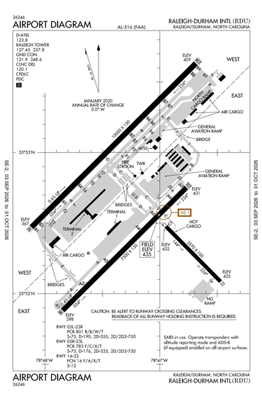 FAA Diagram