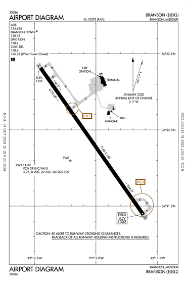 FAA Diagram