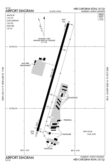 FAA Diagram