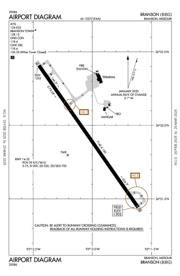 FAA Diagram