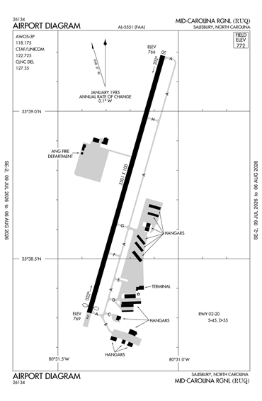 FAA Diagram