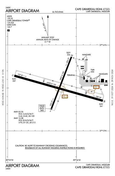 FAA Diagram