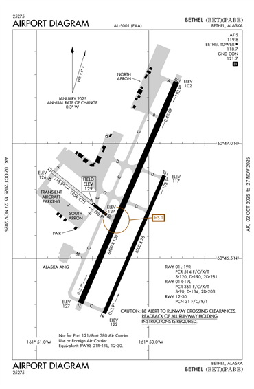 FAA Diagram