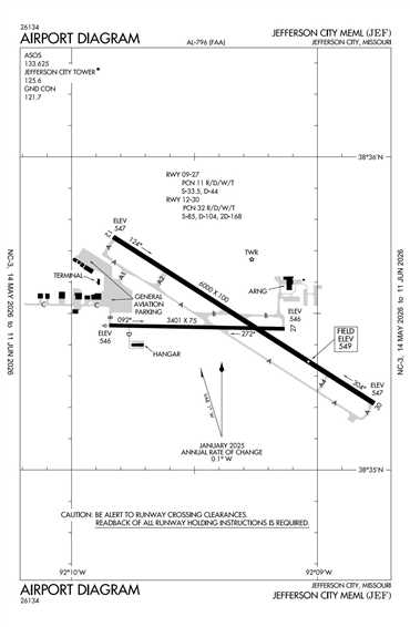 FAA Diagram