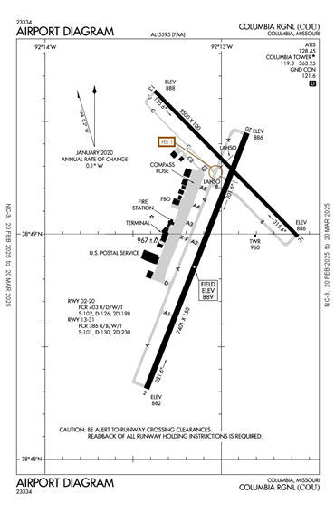 FAA Diagram