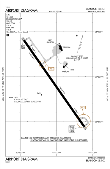 FAA Diagram