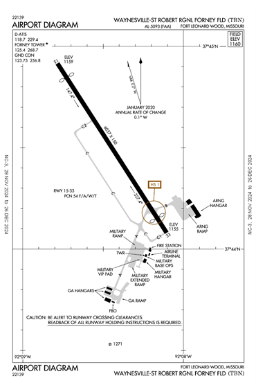 FAA Diagram