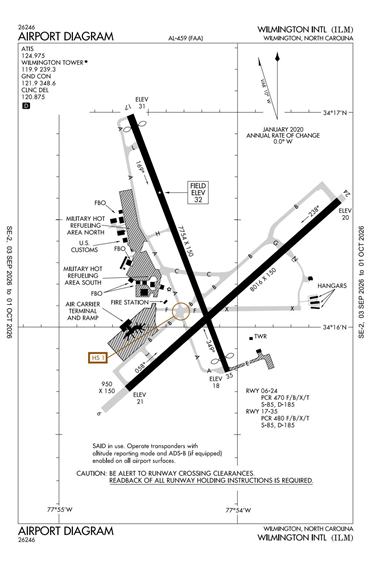 FAA Diagram