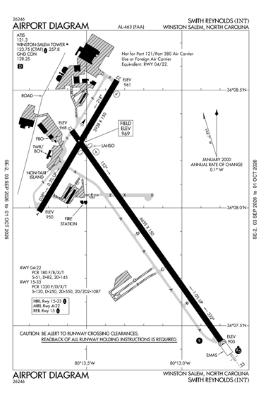 FAA Diagram