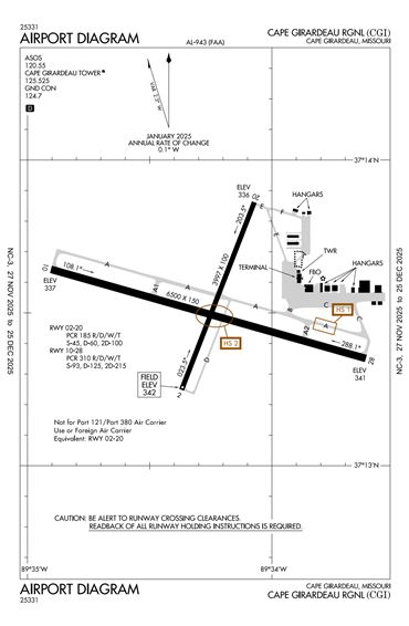 FAA Diagram