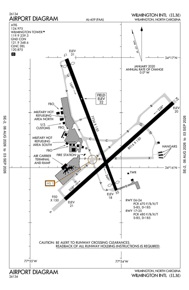 FAA Diagram