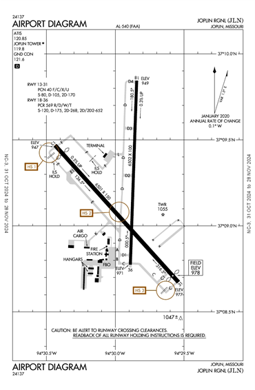 FAA Diagram