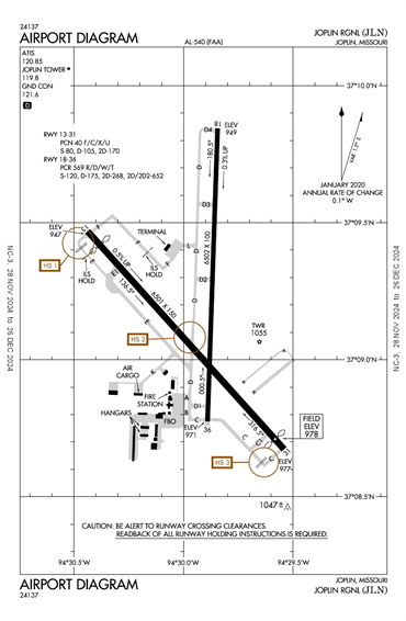 FAA Diagram