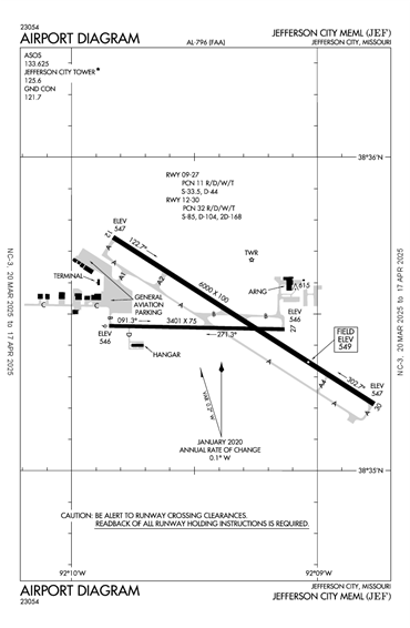 FAA Diagram