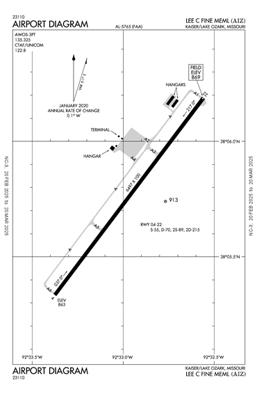 FAA Diagram