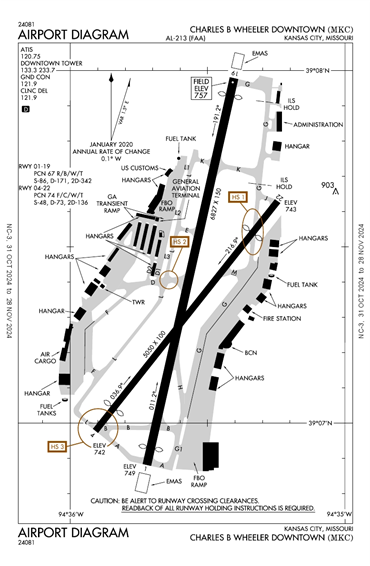 FAA Diagram