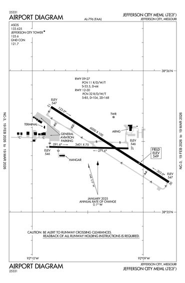 FAA Diagram