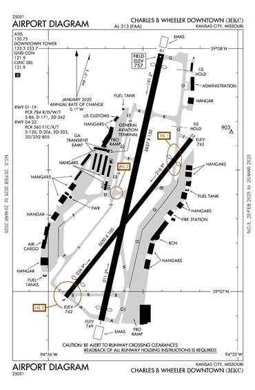 FAA Diagram