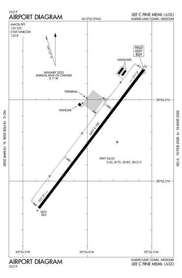 FAA Diagram