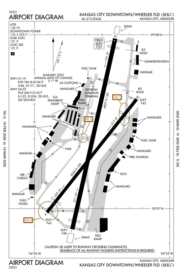 FAA Diagram