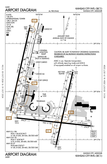 FAA Diagram