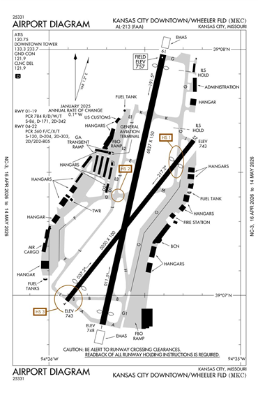 FAA Diagram