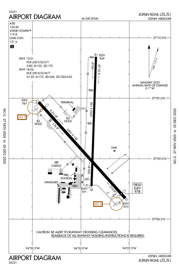 FAA Diagram
