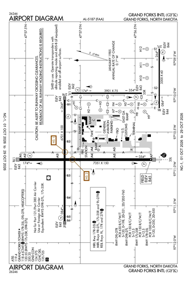 FAA Diagram