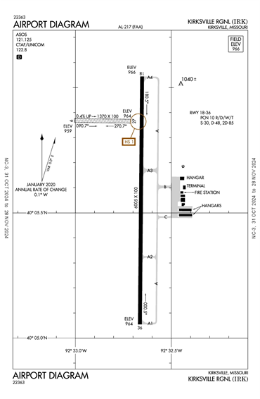 FAA Diagram