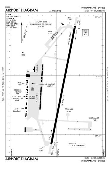 FAA Diagram