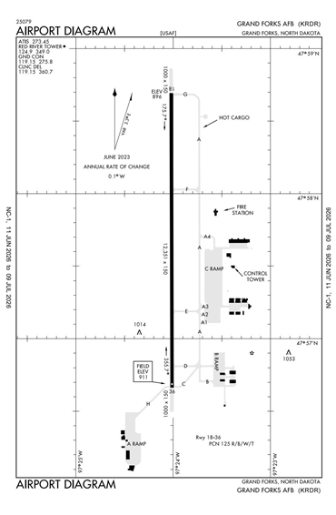 FAA Diagram
