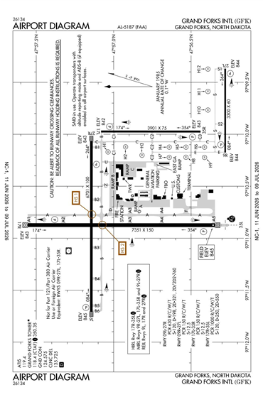 FAA Diagram