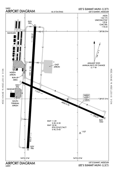 FAA Diagram