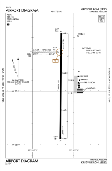 FAA Diagram