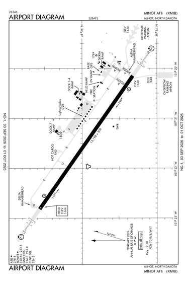 FAA Diagram