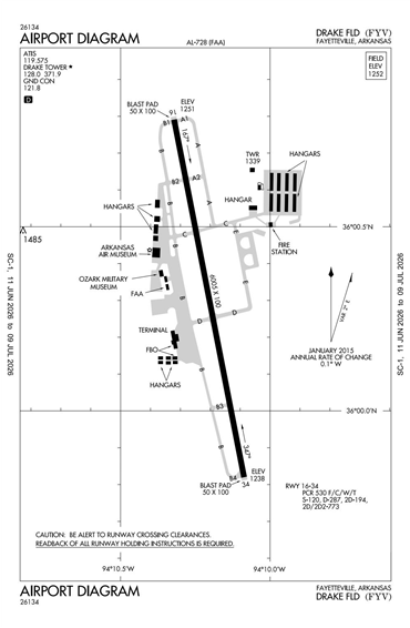FAA Diagram