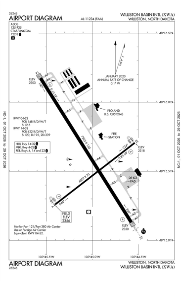 FAA Diagram