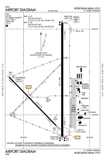 FAA Diagram