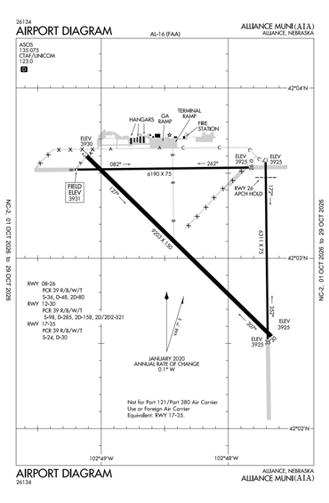 FAA Diagram
