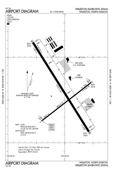 FAA Diagram
