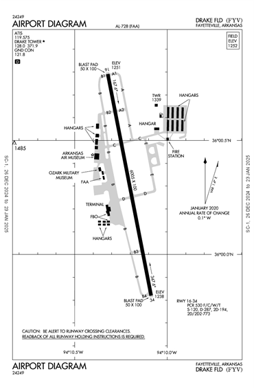 FAA Diagram