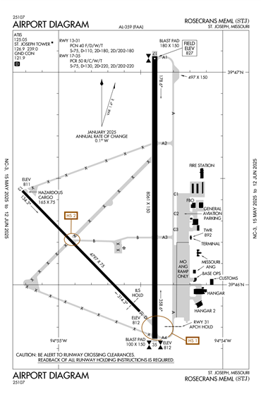 FAA Diagram