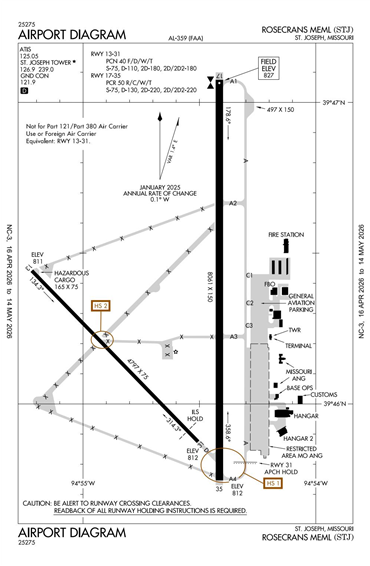 FAA Diagram
