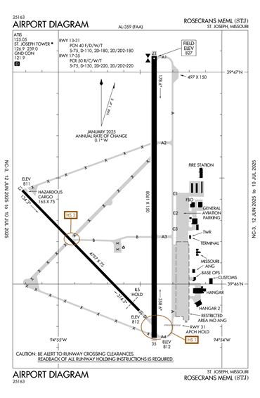 FAA Diagram