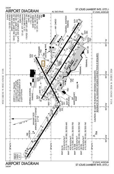 FAA Diagram