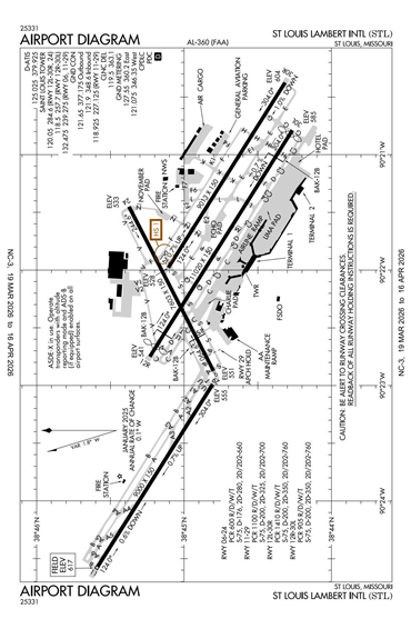 FAA Diagram