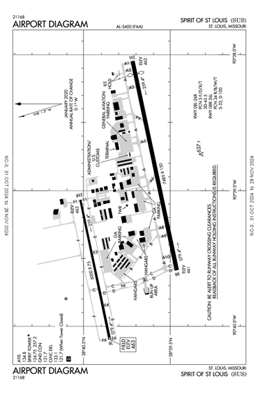 FAA Diagram