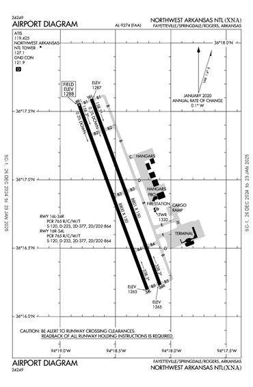 FAA Diagram