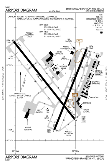 FAA Diagram