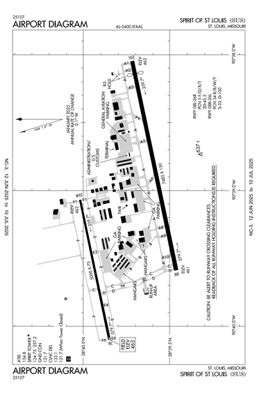 FAA Diagram